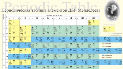 Химический элемент №115