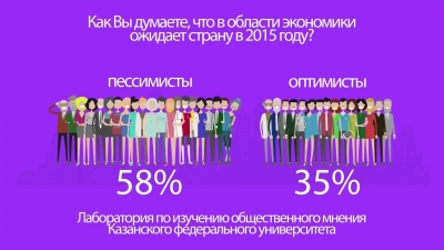 Что ожидают казанцы в 2015 году